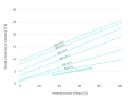 DT_Particle_Charakterystyki__Strata_cisnienia_w_intalacji_Pa-kopia.png